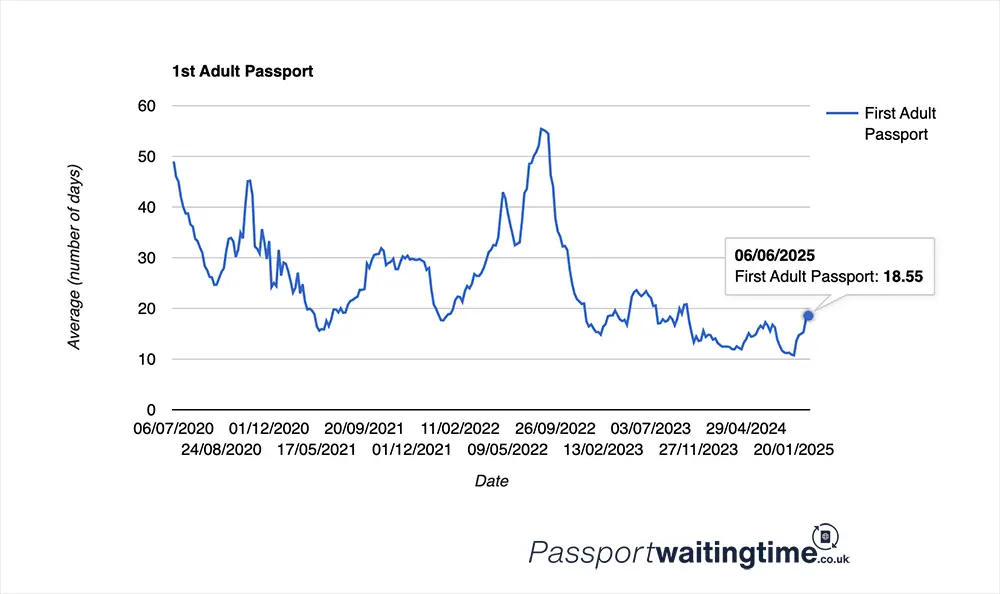 adult-passport-increase